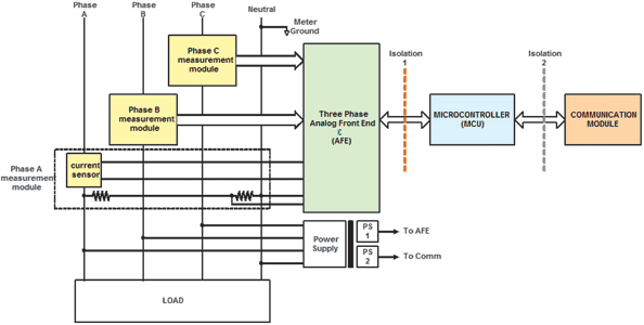 Figure 1. Single-phase anti-tamper smart meter.